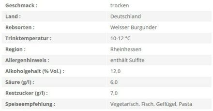 Maybach Pinot Blanc Weißer Burgunder trocken Bag in Box   3 Liter für 9,19€ (statt 18€)