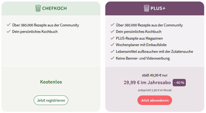 12 Monate Chefkoch Plus+ Abo mit 360.000 Rezepten für 29,99€ (statt 50€)