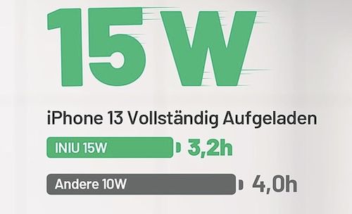 INIU Wireless Charger Stand 15W für 8,49€ (statt 17€)