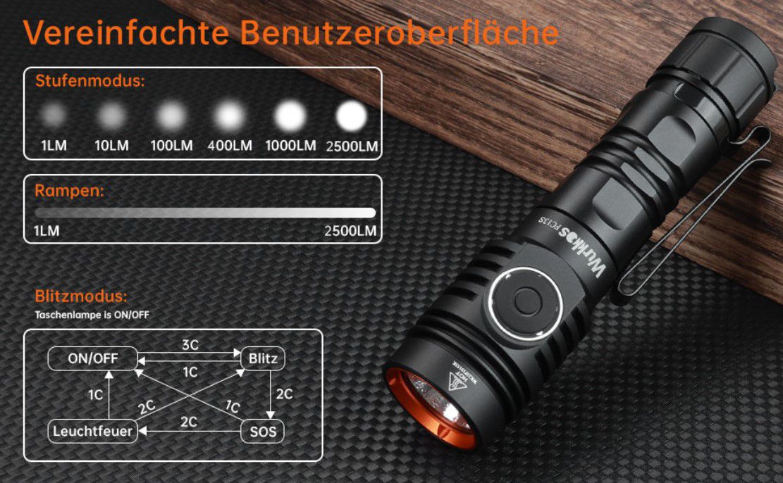Wurkkos FC13s mini Akku Taschenlampe max. 2.500 Lumen für 29,99€ (statt 46€)
