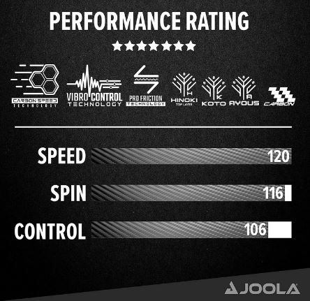 🏓 JOOLA Carbon X Pro ITTF Tischtennisschläger für 27,99€ (statt 45€)