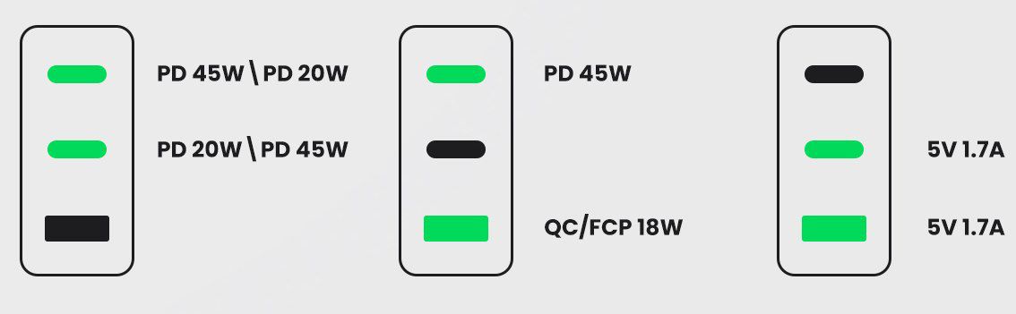 UGREEN 65W USB C Ladegerät mit 3 Ports für 23,99€ (statt 30€)