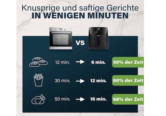 🍟 Princess Digitale Heißluftfritteuse mit 6,5 L für 64,49€ (statt 90€)