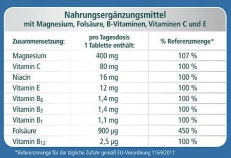 30er Pack Kneipp Magnesium 400 für 3,19€ (statt 4,79€)