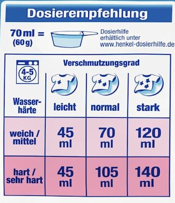 19 WL Spee Megaperls Color Waschpulver für 2,95€ (statt 5€)