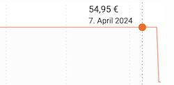 BBQ Toro Dutch Oven Premium (mit Untersetzer) 7,3 L für 44,95€ (statt 55€)