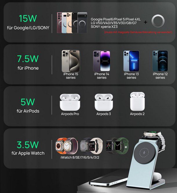 Eazpower Magsafe Ladestation für iPhone, Apple Watch & Airpods für 14,39€ (statt 30€)