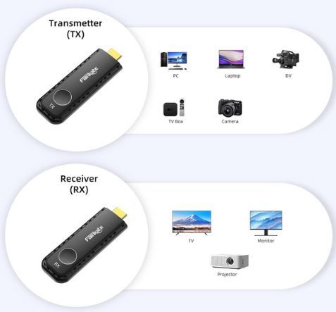 Fairikabe Wireless HDMI Transmitter & Receiver bis 30m für 64,99€ (statt 130€)