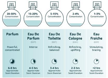 Davidoff Zino Eau de Toilette, 125ml für 18€ (statt 22€)