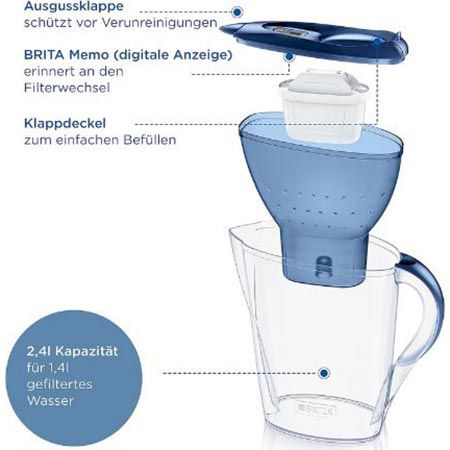 Brita Marella Wasserfilter Kanne + 6x Maxtra Pro Kartusche für 39,99€ (statt 46€)