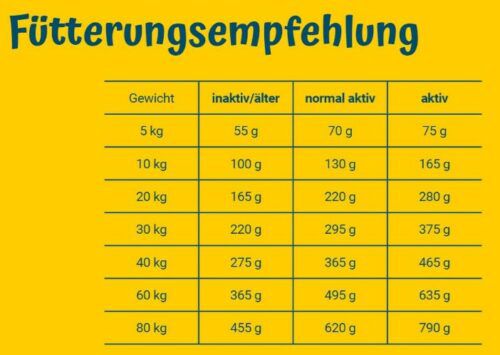 Josera Light & Vital 12,5kg Trockenfutter für Hunde ab 29€ (statt 36€)