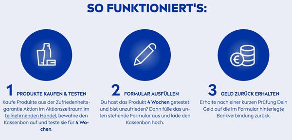 NIVEA Body LUMINOUS630 Produkt  ausprobieren   bei Unzufriedenheit Geld zurück