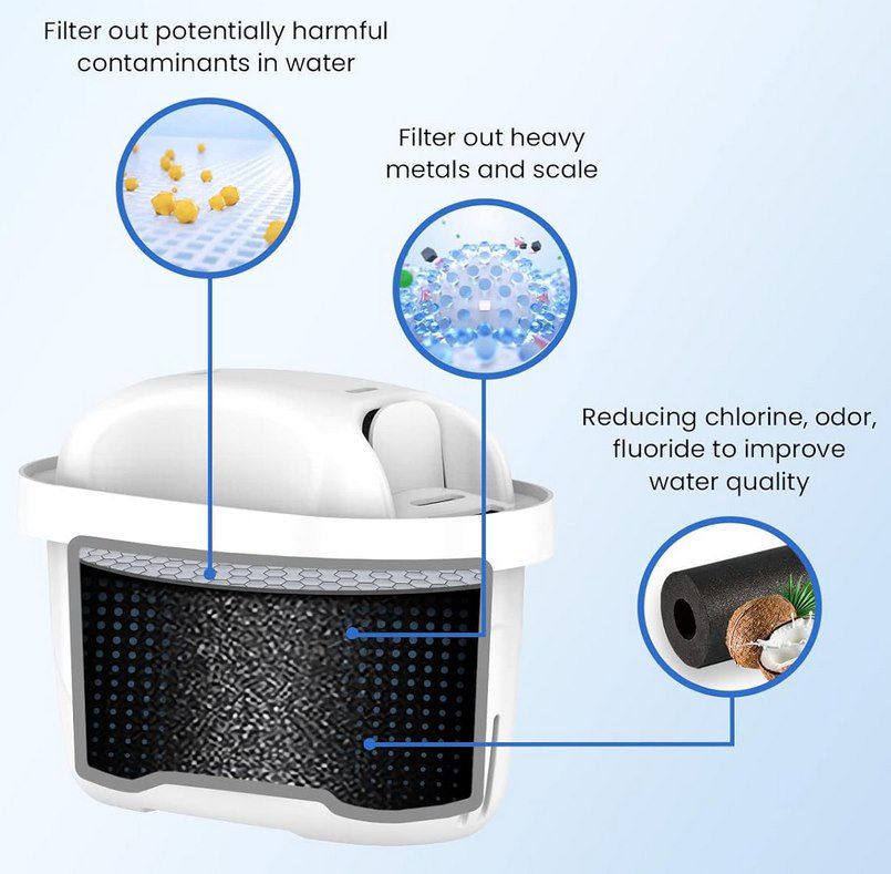 GLACIER FRESH Wasserfilter Kartuschen kompatibel mit BRITA für 13,79€ (statt 23€)