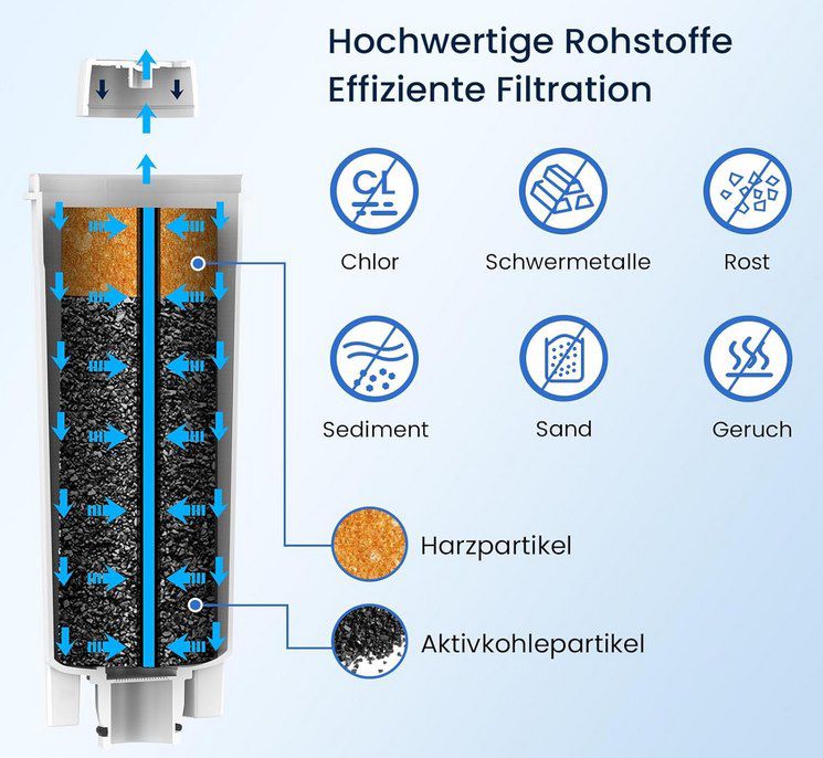 6x Wasserfilter kompatibel zu DeLonghi DLSC002 für Vollautomaten für 16,49€ (statt 27€)