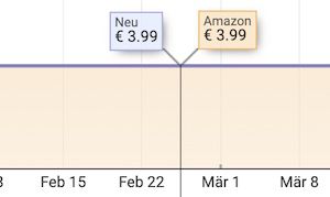 Nestlé CINI MINIS Churros mit 42% Vollkorn Anteil für 2,78€ (statt 4€)