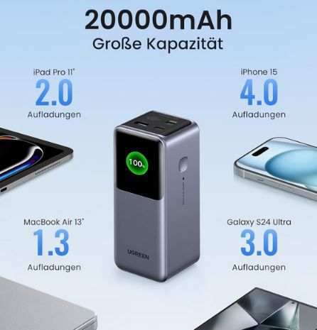 Ugreen Nexode Power Bank mit 20.000mAh & 130W für 55,99€ (statt 72€)