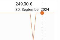 ⛺️ High Peak Kimberly Familien Zelt für 6 Personen für 229€ (statt 249€)