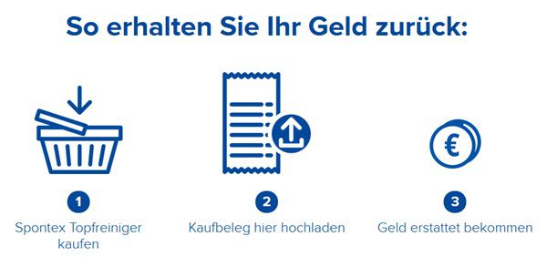 Update! Reinigungsschwämme Spontex kostenlos ausprobieren