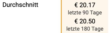 Amazon Basics Kugelhantel Gewicht für 16€ (statt 20€)