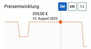 🏠 Miele Blizzard CX1 PowerLine Bodenstaubsauger 890W ab 279€ (statt 359€)