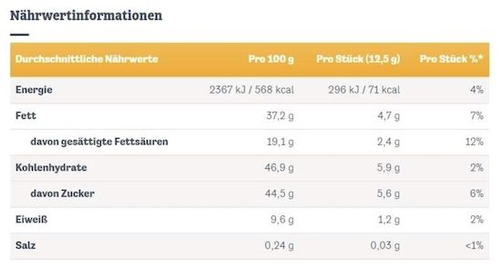 250 g merci Finest Selection Mandel Knusper Vielfalt für 2,47€ (statt 4€)