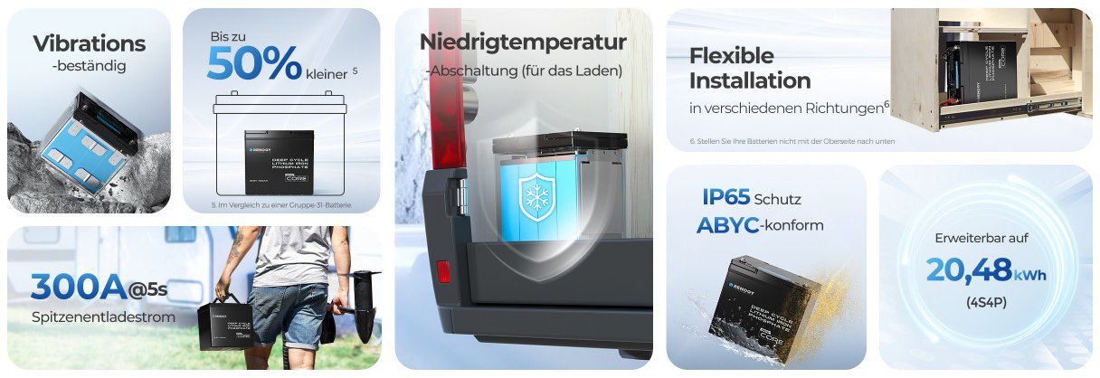 🔋 Renogy 12V 100Ah LiFePO4 Akku Core Mini für 153,99€ (statt 208€)