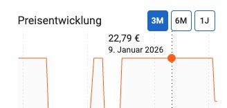 🍻 24x VELTINS Pilsener (je 0,5 L) ab 18,04€ (statt 23€)