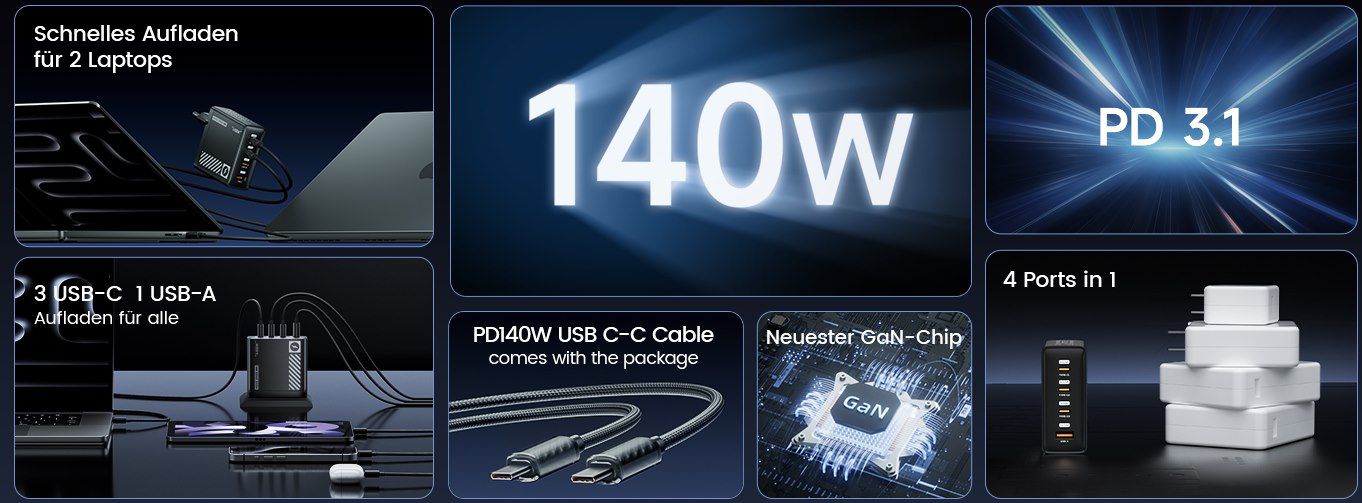 MOVE SPEED 140W USB C  PD 3.1 GaN 4 Port Ladegerät für 35,69€ (statt 70€)