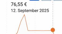 👟 adidas Sneaker Ultimashow für 38,50€ (statt 77€)