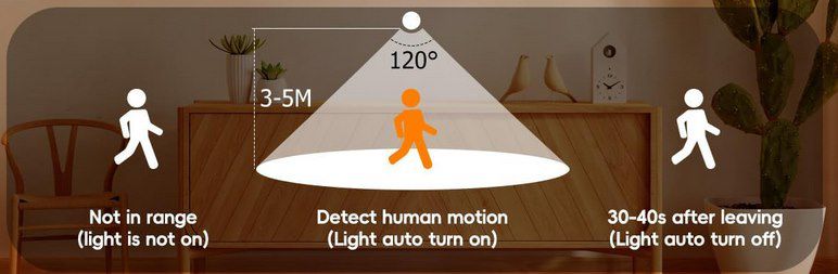 Kinamy Wandlampe (8W) mit Bewegungsmelder für 14,69€ (statt 21€)