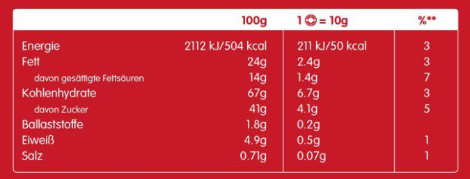 🍪 9x Lotus Biscoff Sandwich Doppelkekse Schoko für 12,78€ (statt 16€)