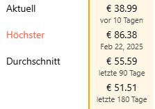 🍊 Princess Zitruspresse mit 2 Presskegeln für 38,99€ (statt 52€)