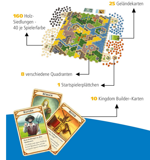 ⚡💥Queen Games Kingdom Builder   Basis Brettspiele des Jahres für 29,95€ (statt 42€)