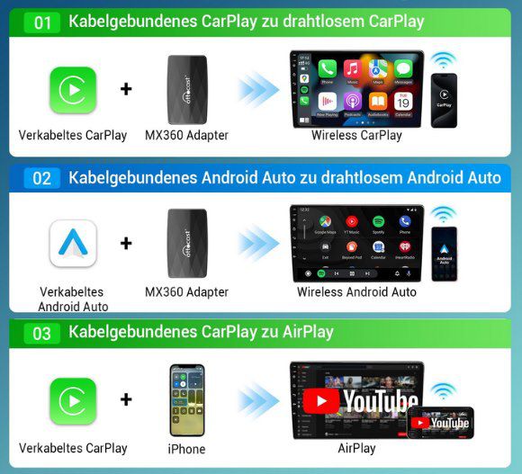 Ottocast CA360 Wireless CarPlay, Android Auto & AirPlay Adapter für 44,99€ (statt 73€)