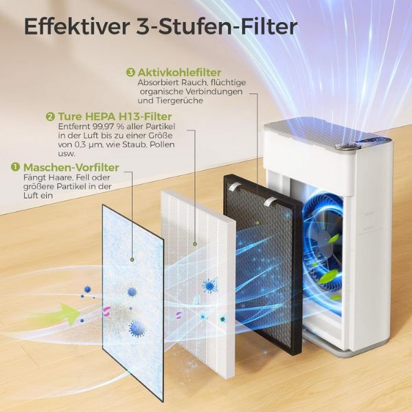 💨 Dhyala Luftreiniger mit HEPA Filter, bis 161m² für 105,04€ (statt 180€)