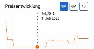 🧊 MobiCool ME27 Kühlbox mit 26L für 48,45€ (statt 65€)