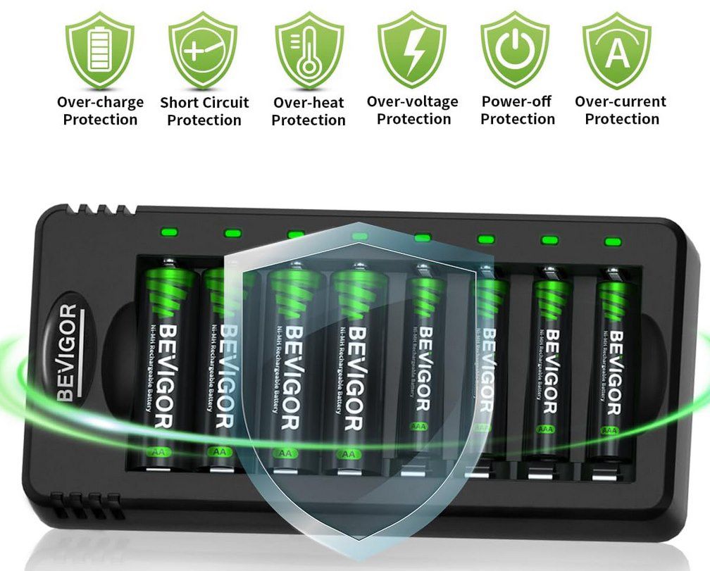 🔋 50% Rabatt auf Bevigor Akku Ladegeräte z.B. für 8 Akkus für 6,45€ (statt 13€)