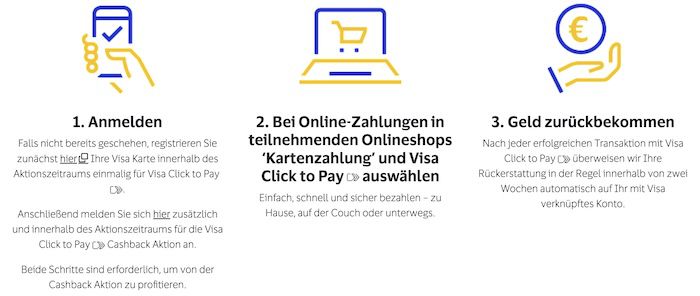 Visa Click to Pay: 20% Cashback in ausgew. Shops (max. 50€)