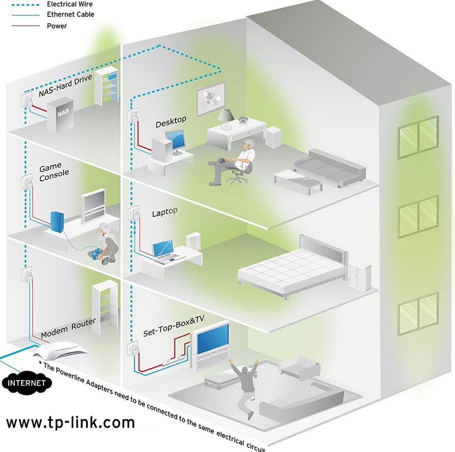 TP Link Nano TL PA4010 Powerline Adapter 500 MB/s. für 7,77€ (statt 15€)