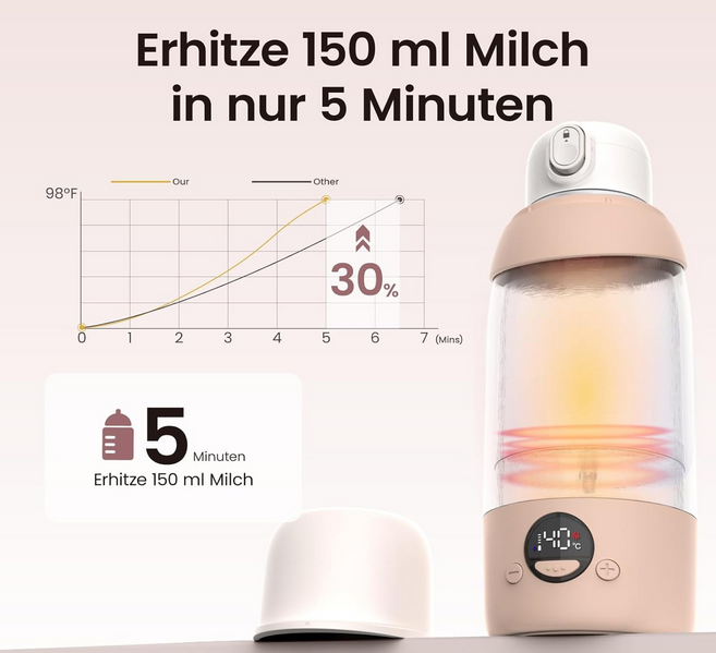 Femometer Family mobiler USB Flaschenwärmer mit 500ml für 47,69€ (statt 69€)