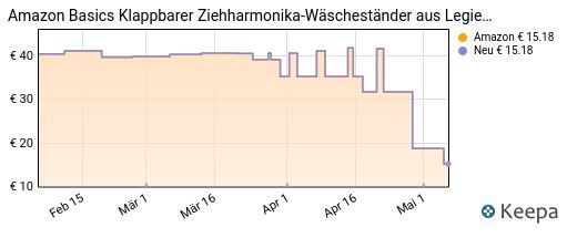 Amazon Basics Ziehharmonika Wäscheständer für 15€ (statt 32€)