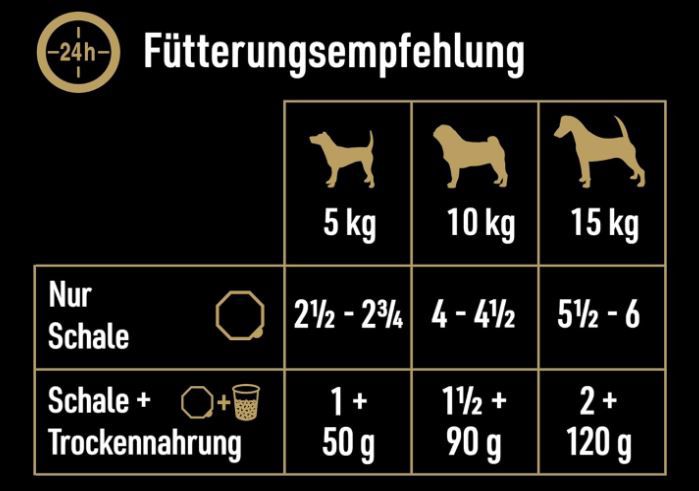 🐶Cesar Klassik Terrine Hundenassfutter 4 Sorten   24er Pack ab 12,95€ (statt 17€)