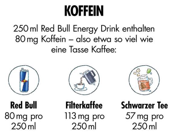 NEU: 🍑 Red Bull Summer Edition White Peach ab 21,83€ (statt 31€)   0,90€ pro Dose