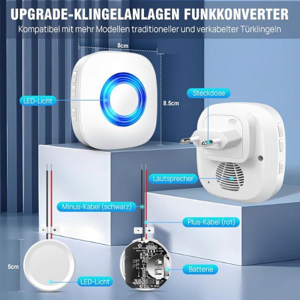 🛎️ PHYSEN Funksignal Erweiterung Set mit Empfänger + Sender für 21,49€ (statt 43€)