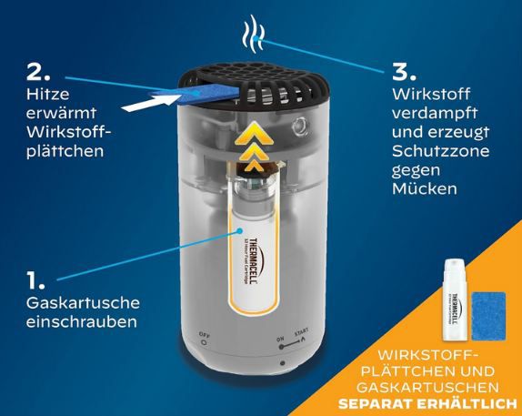 🦟 Thermacell Protect Mückenabwehr Basisgerät für 27,98€ (statt 34€)
