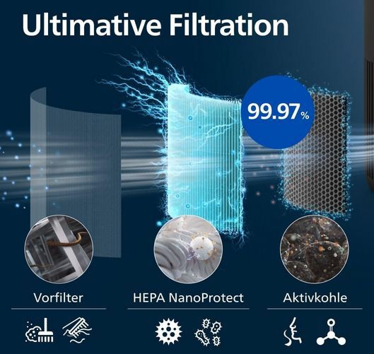 💨 Philips AC0951/13 Luftreiniger 900 Serie bis 65m² für 139,99€ (statt 170€)