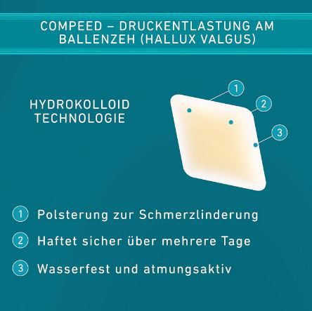 🦶🏻 5er Pack Compeed Ballenschutz Pflaster ab 4,71€ (statt 7€)