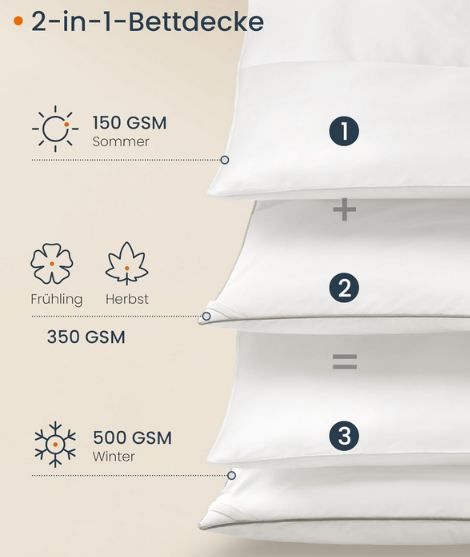 🛏️ Songmics Home 2 in 1 Bettdecken, 135 x 200cm für 19,23€ (statt 37€)