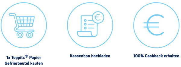 Toppits Papier Gefrierbeutel gratis ausprobieren