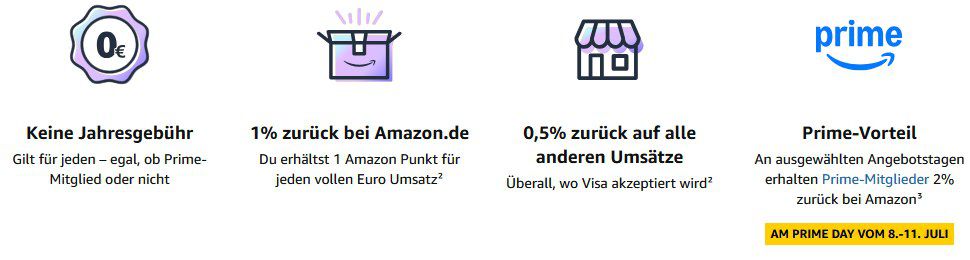 KNALLER! 🔥40€ Startguthaben 🔥Bis 2% Cashbackauf Amazon Einkäufe 💳 Kostenlose Amazon VISA